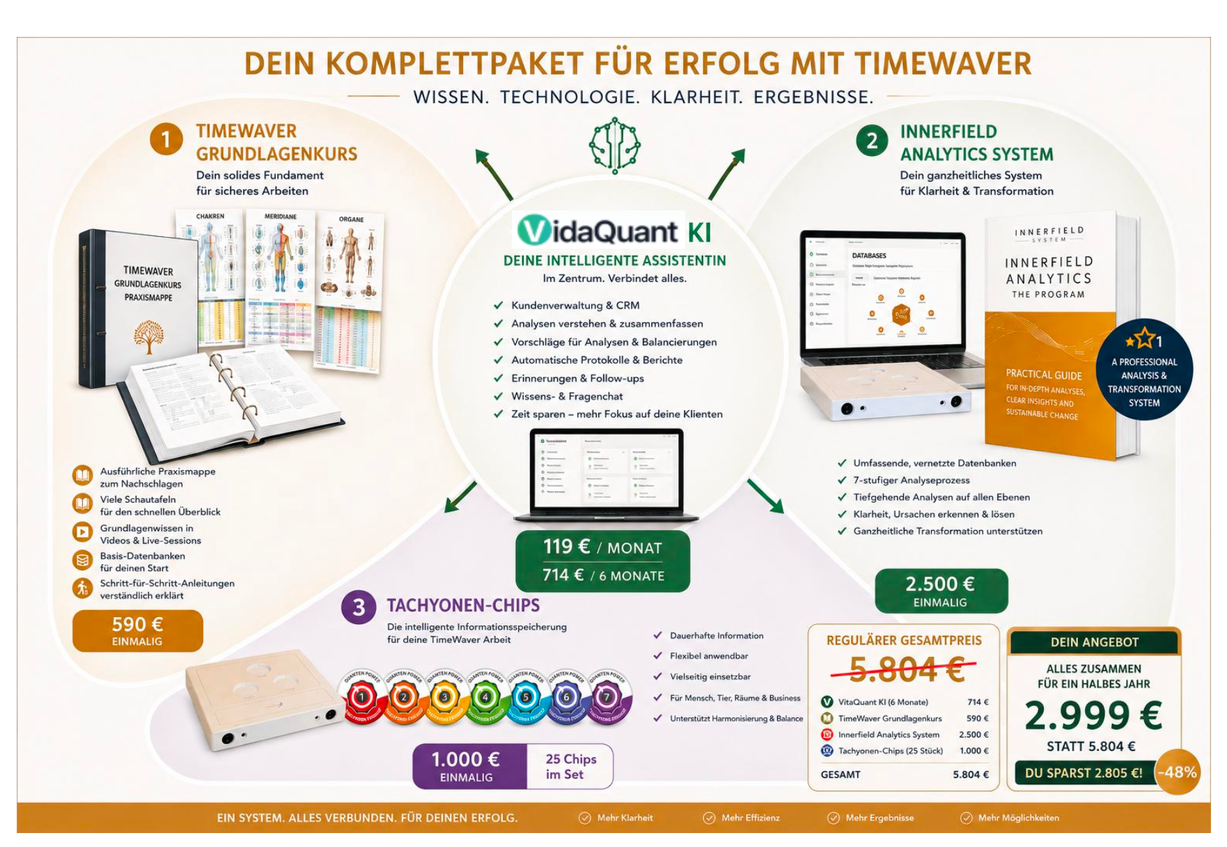Dein Komplettpaket für erfolgreiche TimeWaver-Anwendungen