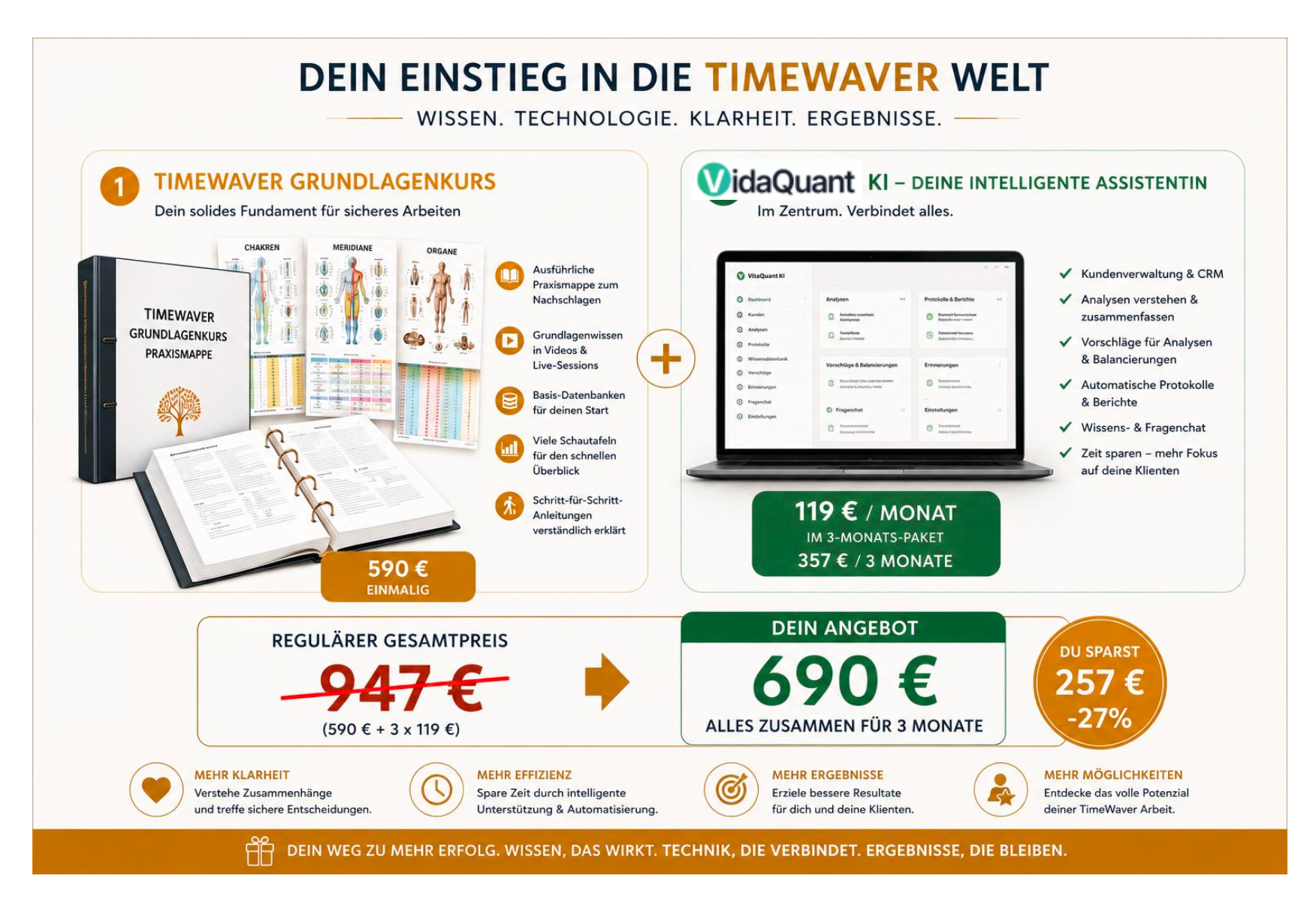 Dein perfekter Einstieg in die TimeWaver-Welt