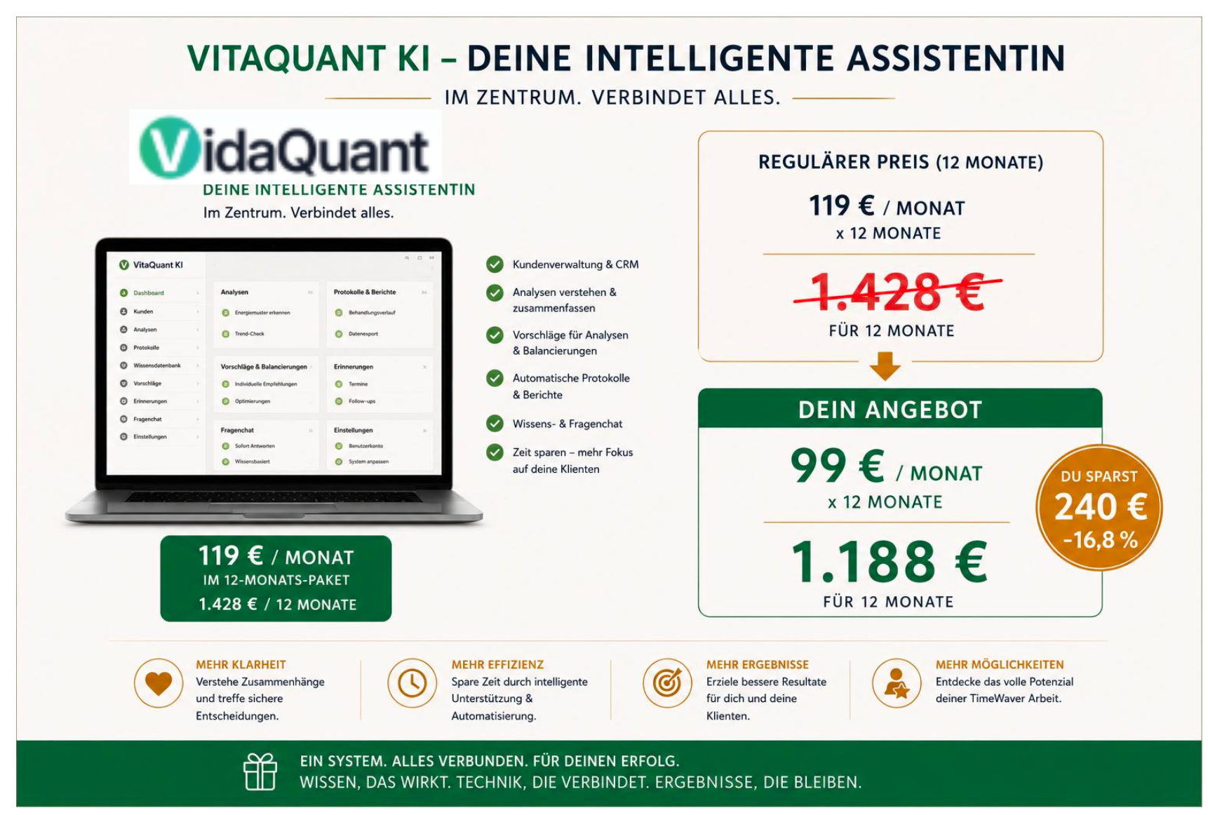 VidaQuant KI – Deine intelligente Assistentin für TimeWaver